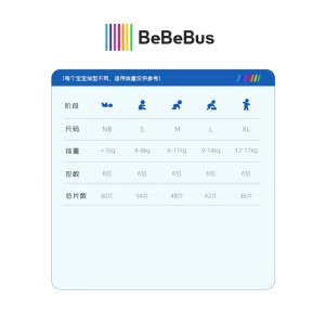 BeBeBus 透气尿不湿装仔铂金纸尿裤（2提）